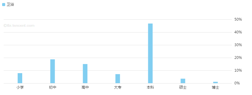 学历分布.jpg